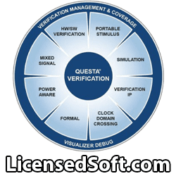 Siemens Questa Advanced Simulator 2024.1 Lifetime License By LicensedSoft 1