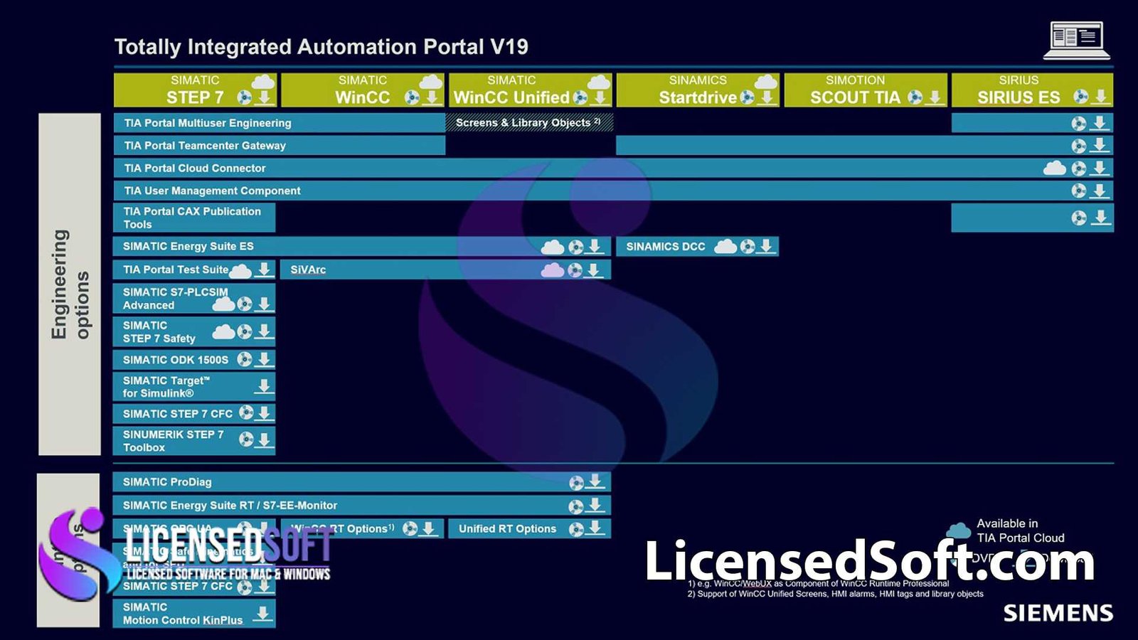 Siemens Simatic TIA Portal 19 Premium By LicensedSoft