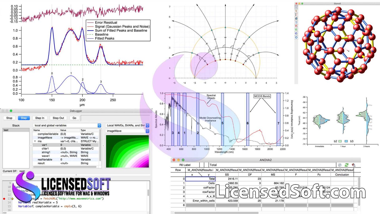 WaveMetrics Igor Pro 10 Full Version By LicensedSoft